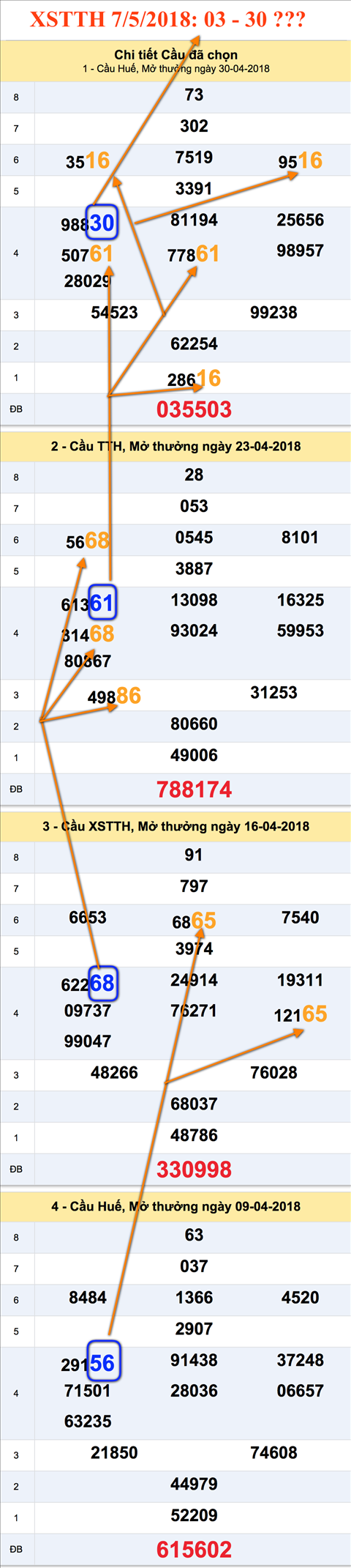An so XSTTH 7-5-2018